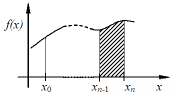 Az Adams-Bashforth formulák kiinduló felosztása