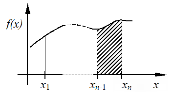 Az Adams-Moulton formulák kiinduló felosztása