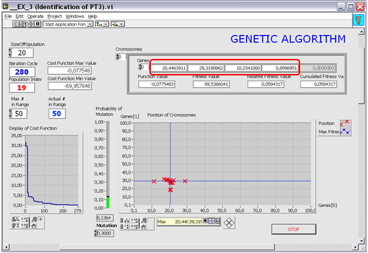 A PT3 típusú tag paraméter-keresése genetikus algoritmussal