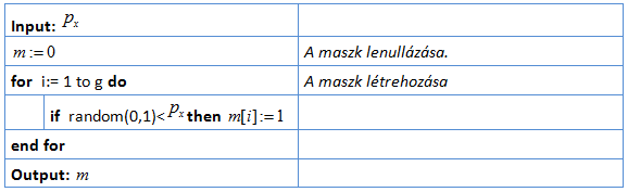 A maszkelőállító algoritmus (Egyenletes keresztezés)