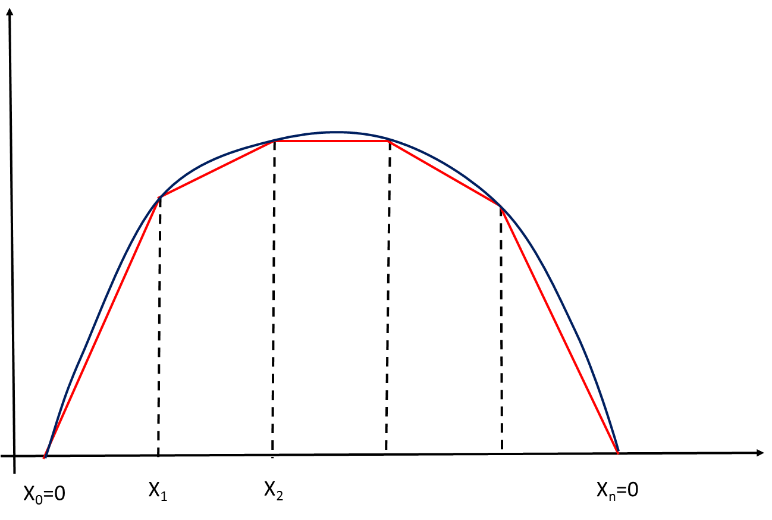 A (0,1) intervallumok szakaszonként folytonos függvény