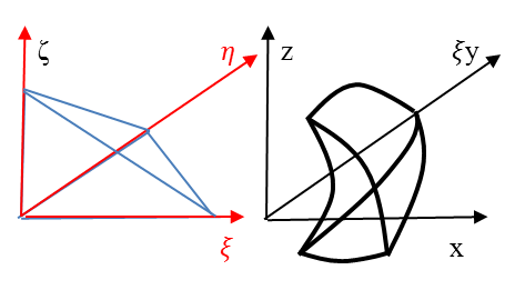 A háromdimneziós kvadratikus