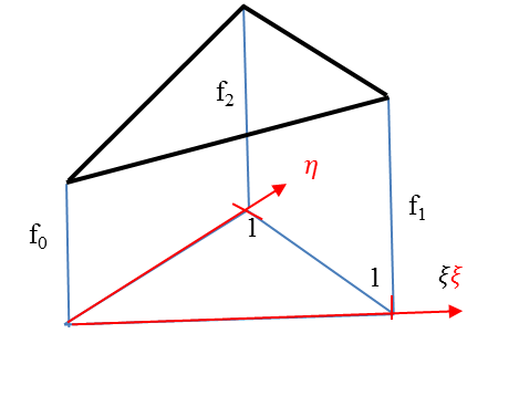 Lineáris függvény háromszög elemen