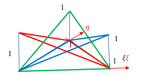 A kétdimenziós bázisfüggvények háromszög elemen