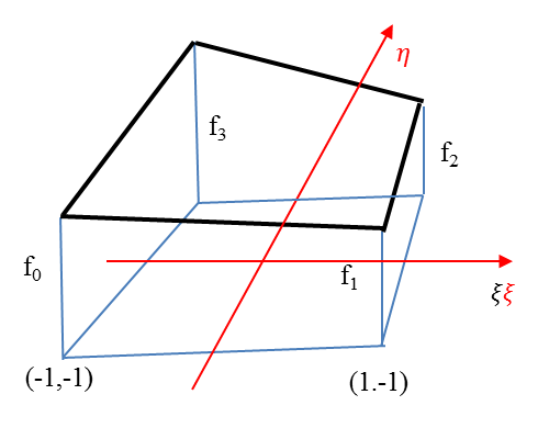 A négycsomópontú lineáris elem