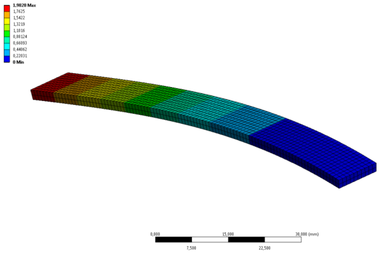 3D-s modell esetén a teljes deformáció eloszlása [mm]